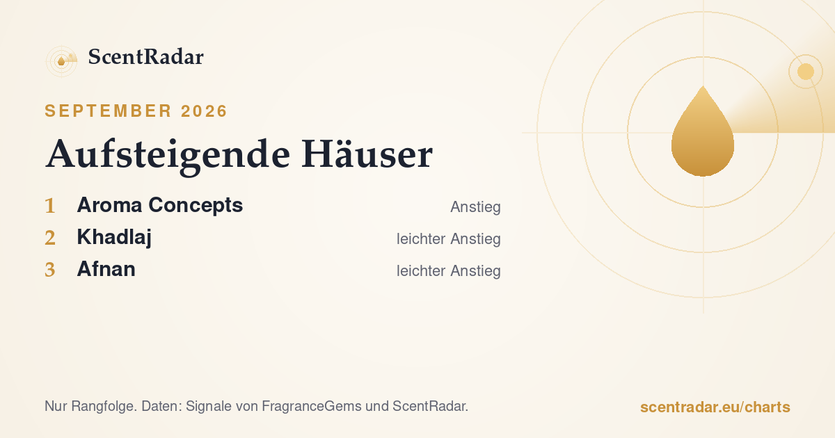 Aufsteigende Häuser, September 2026: ScentRadar-Chart