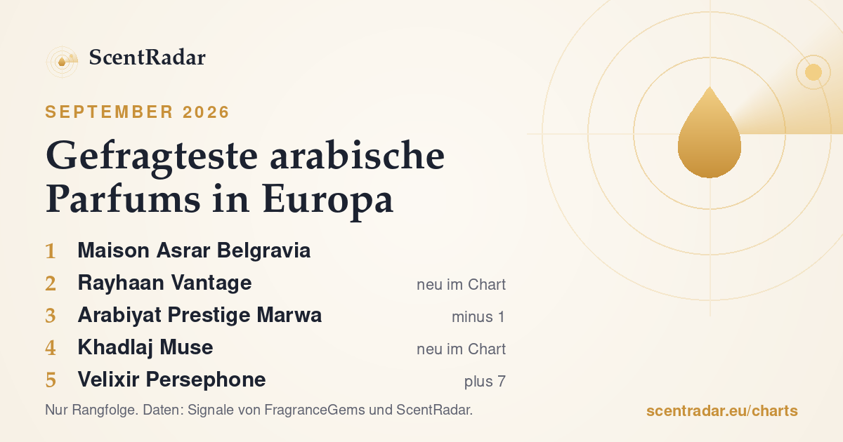 Gefragteste arabische Parfums in Europa, September 2026: ScentRadar-Chart