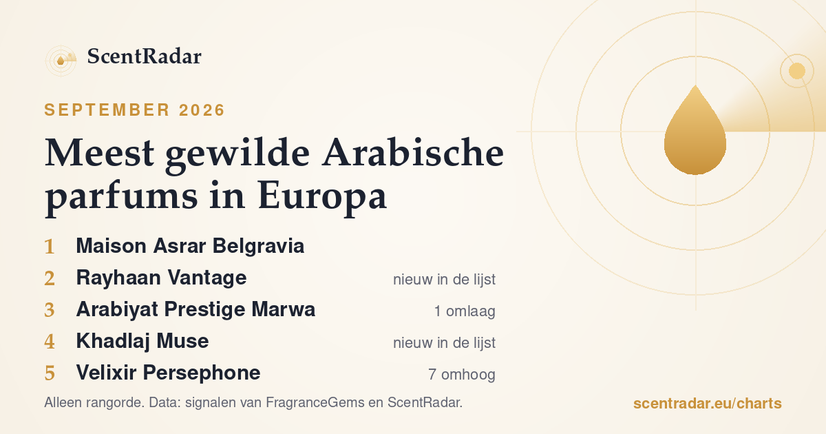 Meest gewilde Arabische parfums in Europa, september 2026: ScentRadar-lijst