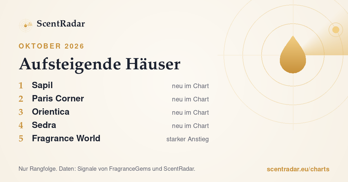 Aufsteigende Häuser, Oktober 2026: ScentRadar-Chart