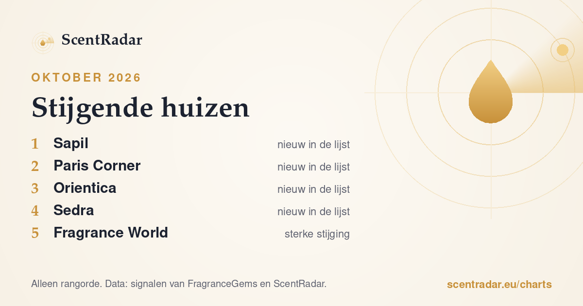 Stijgende huizen, oktober 2026: ScentRadar-lijst