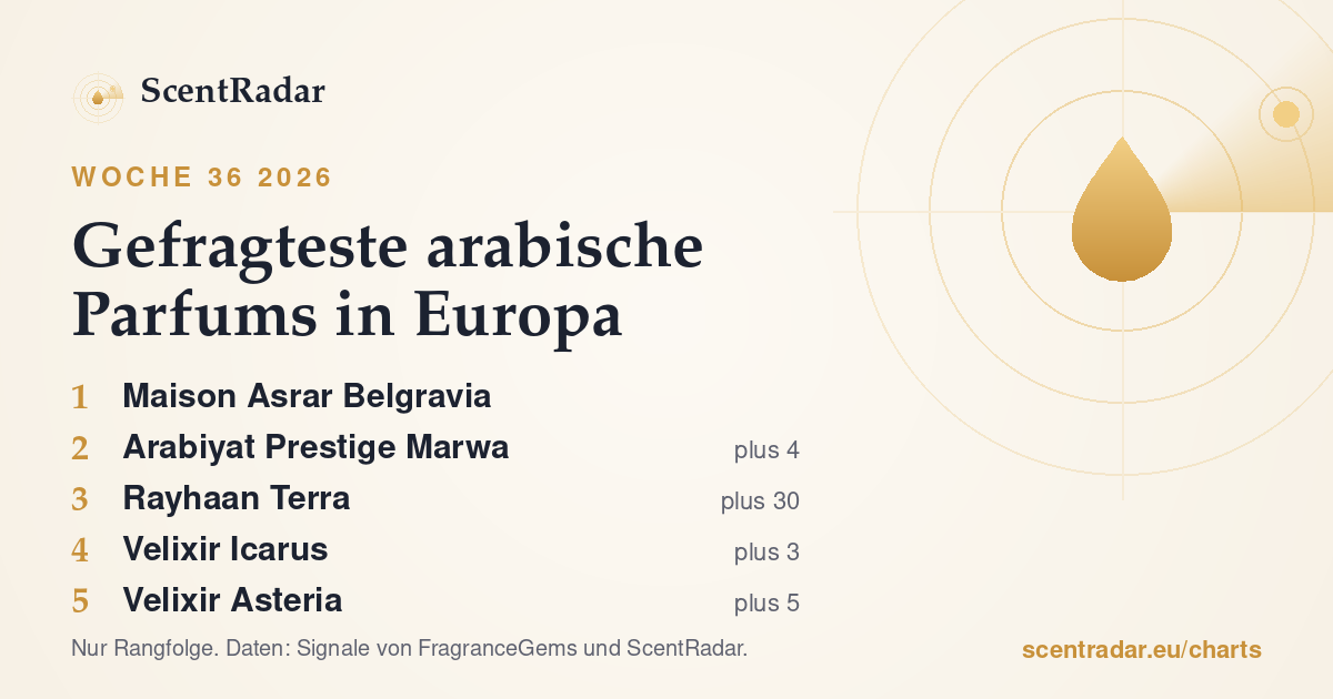 Gefragteste arabische Parfums in Europa, Woche 36 2026: ScentRadar-Chart