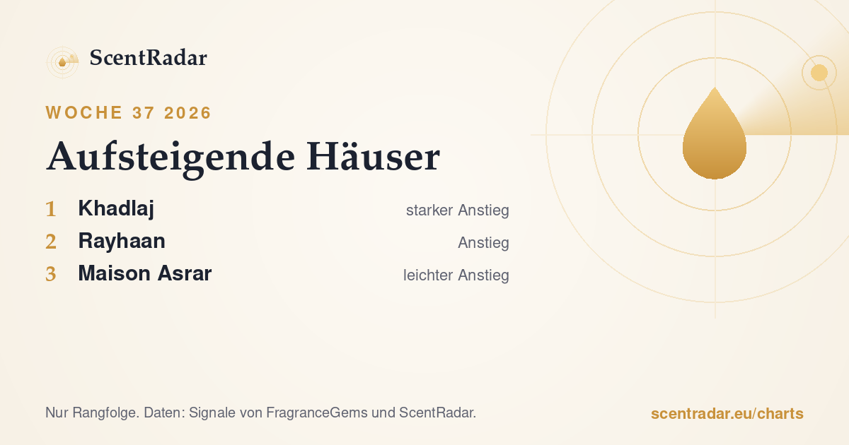 Aufsteigende Häuser, Woche 37 2026: ScentRadar-Chart